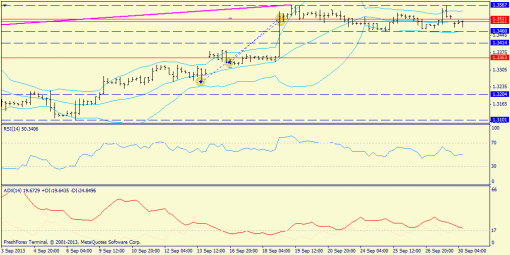 forex-trend-30092013-2.png