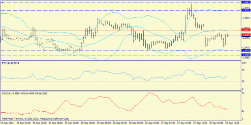 forex-trend-30092013-3.png