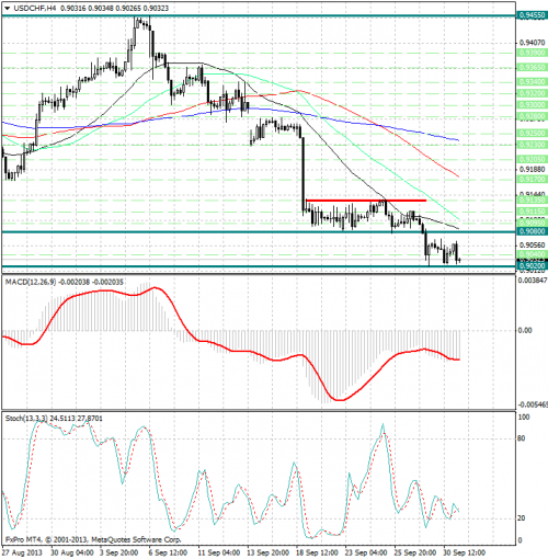 forex-analysis-usdchf-01102013.png