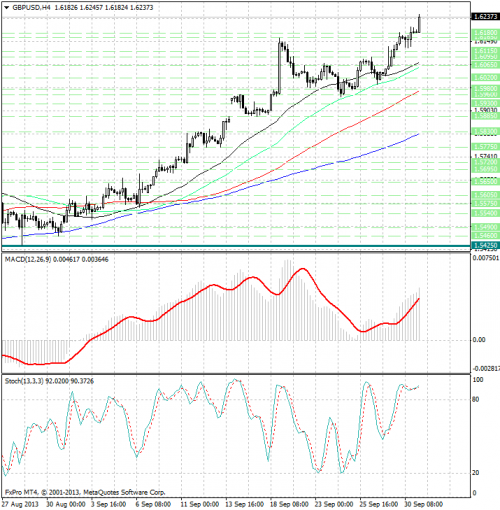 forex-analysis-gbpusd-01102013.png