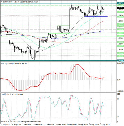 forex-analysis-eurusd-01102013.png