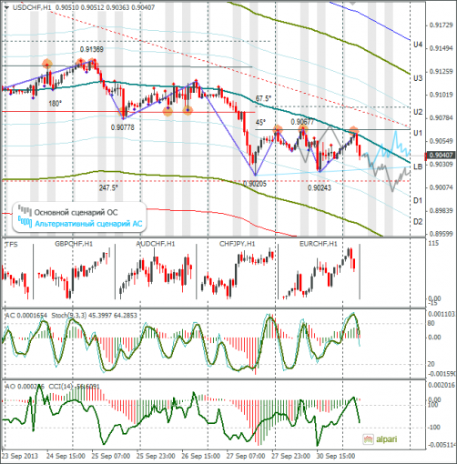 forex-usdchf-01102013.png