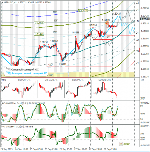 forex-gbpusd-01102013.png