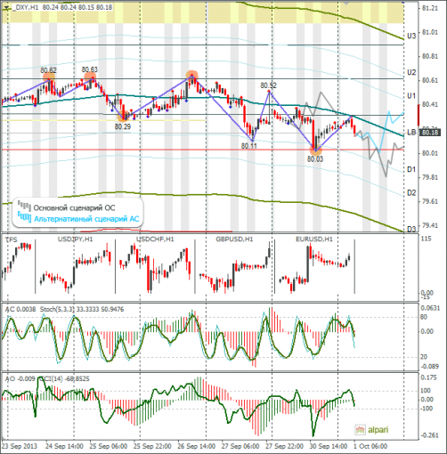 forex-dxy-01102013.png