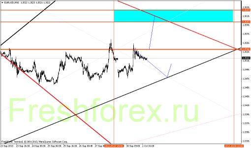 forex-gann-01102013-2.png
