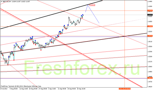 forex-gann-01102013-3.png