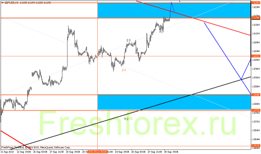 forex-gann-01102013-4.png