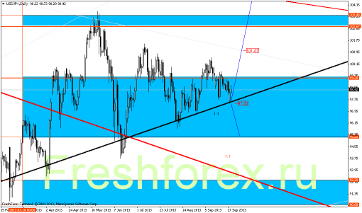 forex-gann-01102013-5.png