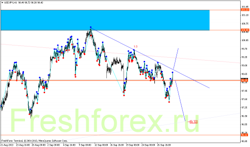forex-gann-01102013-6.png