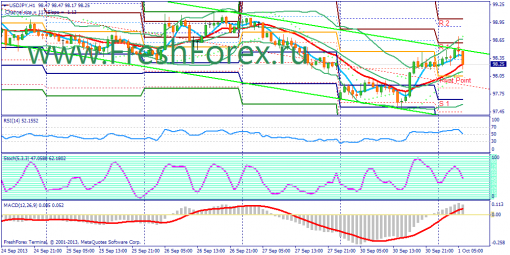 forex-fundamental-analysis-01102013-3.png