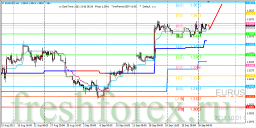 forex-trading-01102013-1.png
