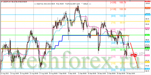 forex-trading-01102013-3.png