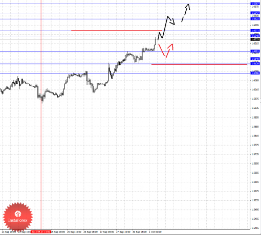 forex-fractal-01102013-2.png