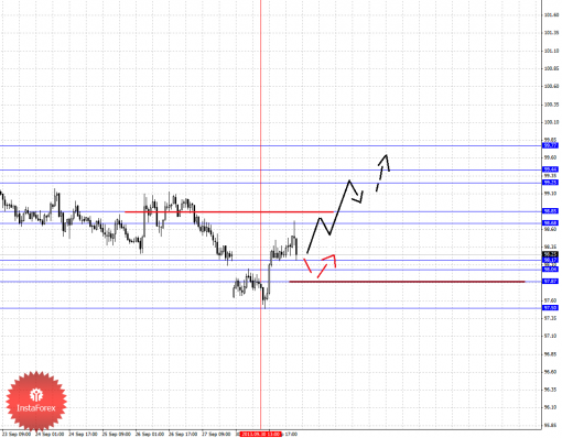forex-fractal-01102013-4.png