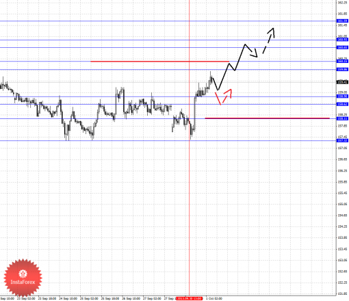 forex-fractal-01102013-8.png