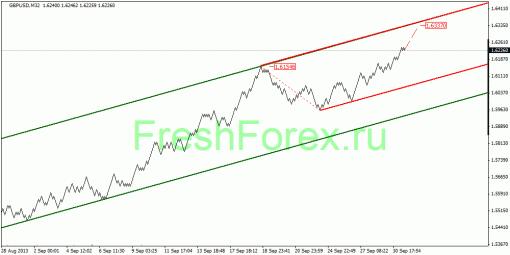 forex-quantum-analysis-01102013-2.gif
