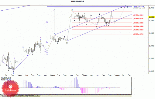 forex-wave-analysis-01102013-1.gif