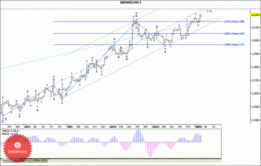 forex-wave-analysis-01102013-2.gif