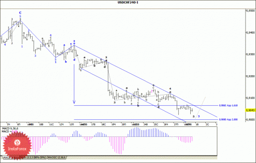 forex-wave-analysis-01102013-3.gif