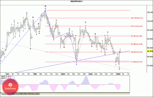 forex-wave-analysis-01102013-4.gif