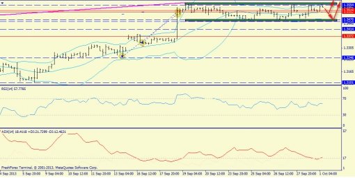 forex-trend-01102013-2.jpg