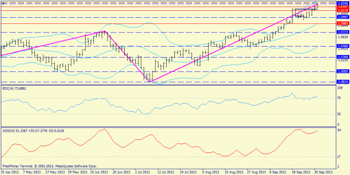 forex-trend-01102013-4.png