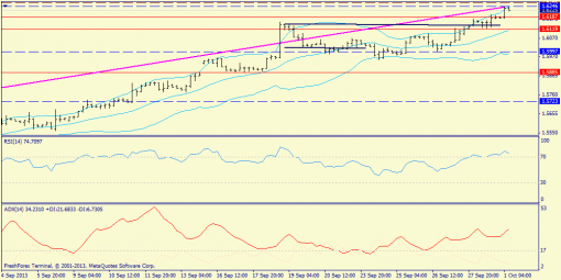 forex-trend-01102013-5.png