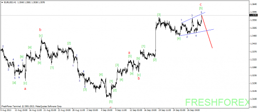 forex-wave-01102013-1.png