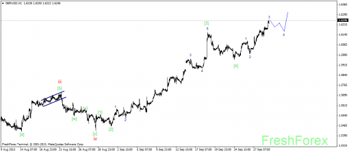 forex-wave-01102013-2.png