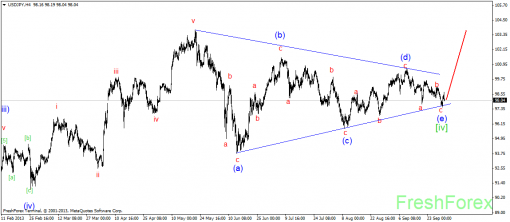 forex-wave-01102013-3.png