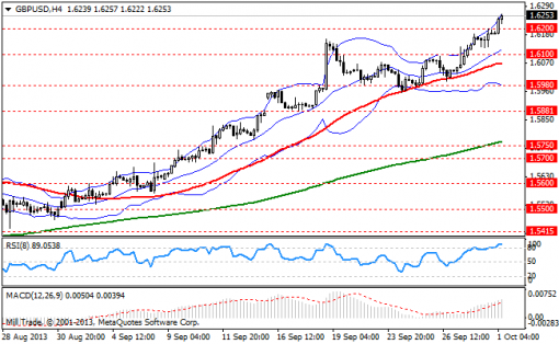 forex-bollinger-bands-01102013-2.png