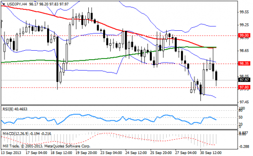 forex-bollinger-bands-01102013-3.png