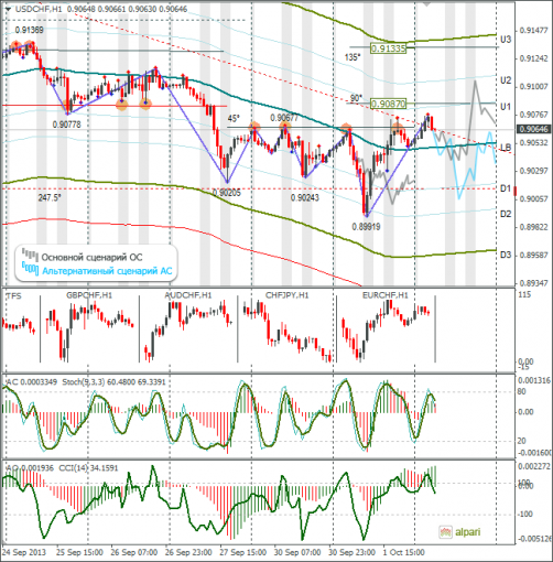 forex-usdchf-02102013.png