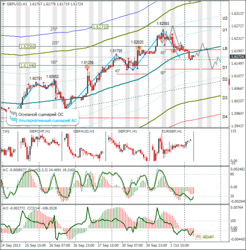 forex-gbpusd-02102013.png