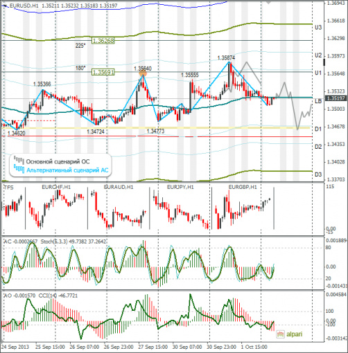 forex-eurusd-02102013.png