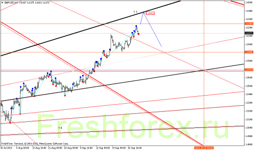 forex-gann-02102013-3.png