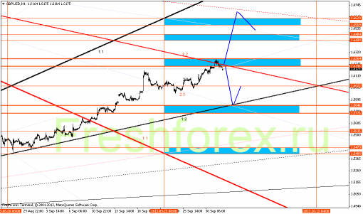 forex-gann-02102013-4.png