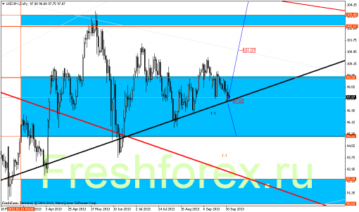 forex-gann-02102013-5.png