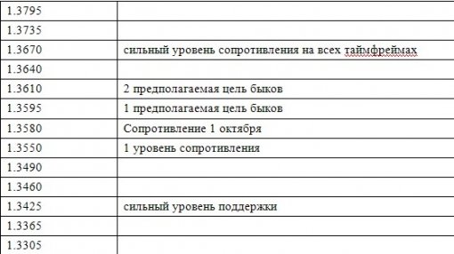 forex-fundamental-analysis-02102013-1.jpg