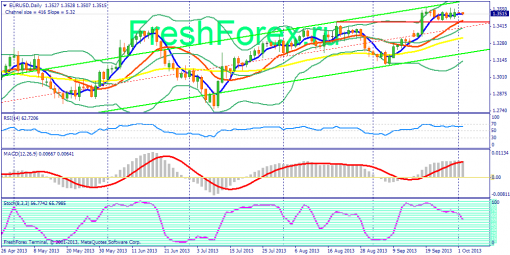 forex-fundamental-analysis-02102013-2.png