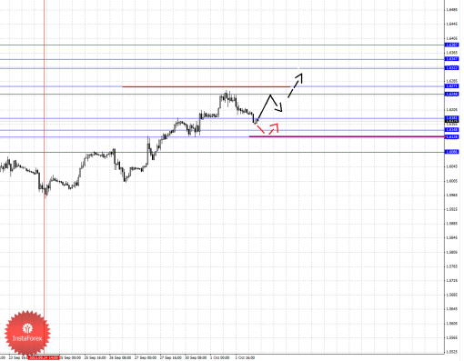 forex-fractal-02102013-2.png