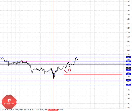 forex-fractal-02102013-3.png