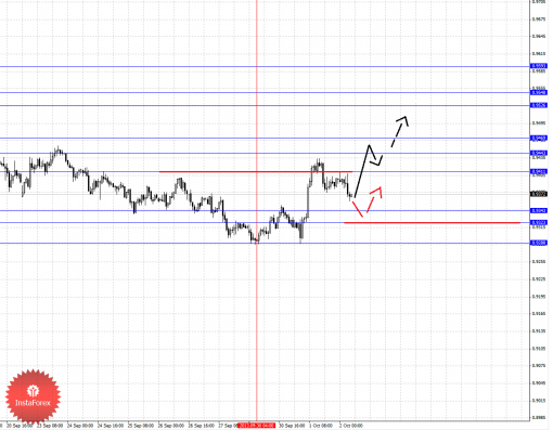 forex-fractal-02102013-6.png