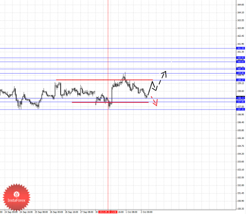 forex-fractal-02102013-8.png