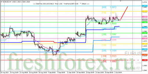 forex-trading-02102013-1.png