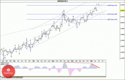 forex-wave-analysis-02102013-2.gif