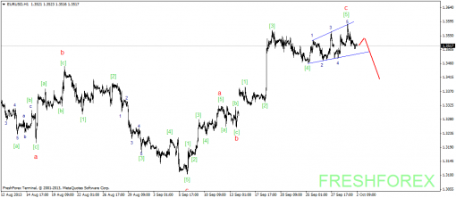 forex-wave-02102013-1.png