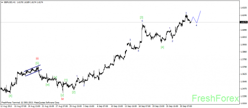 forex-wave-02102013-2.png