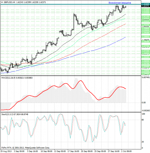 forex-analysis-gbpusd-03102013.png
