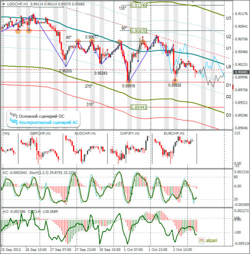 forex-usdchf-03102013.png